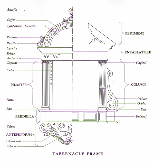 Tabernacle frame description